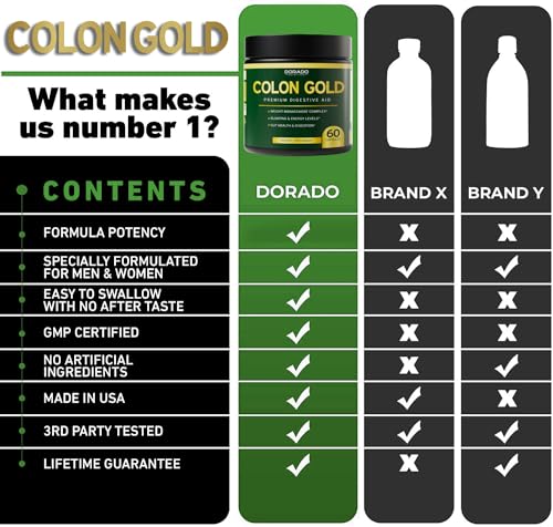 Colon Cleanse and Gut Detox for Weight Management & Digestive Support - Cascara Sagraoda DORADO NUTRITIONBuy Supplements Australia