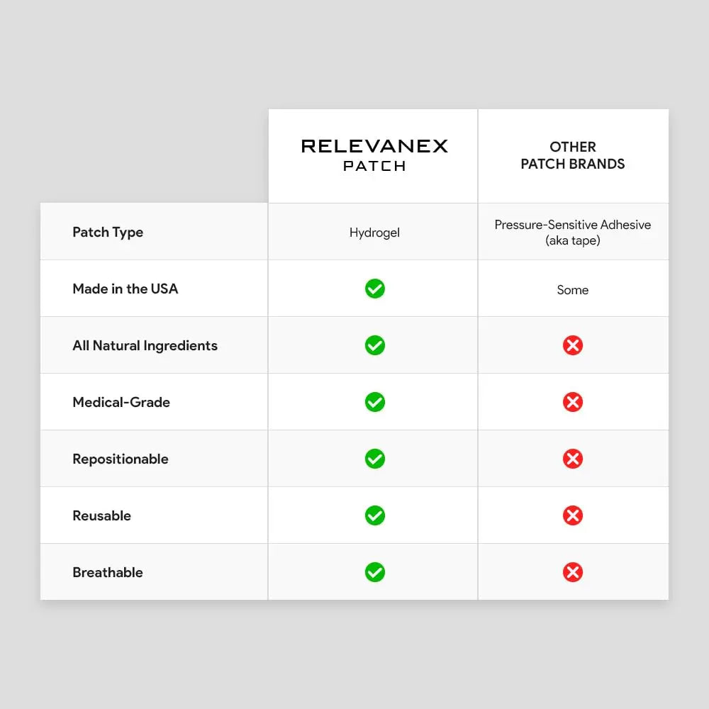 Relevenex Transdermal Patches for Women – Menstrual Cycle Comfort & Support – Gentle & Convenient – Designed for Everyday Ease RelevanexBuy Supplements Australia