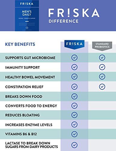 FRISKA Men’s Daily Digestive Enzyme and Probiotics Supplement, Natural Support FR!SKABuy Supplements Australia