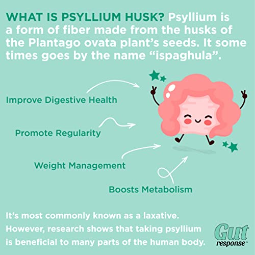 Gut Response CleanSweep Capsules, Supports Healthy Bowel Movements, Digestive Health Gut ResponseBuy Supplements Australia