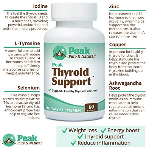 Peak Pure & Natural Thyroid Support Thyroid Supplement and Metabolism Booster to Support Peak Pure & NaturalBuy Supplements Australia