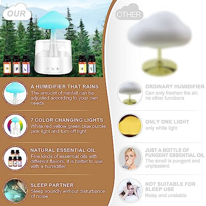 Mushroom Humidifier with Essential Oils, Night Light with 7 Changing Colors, Desk Cloud Lights MriykioBuy Supplements Australia