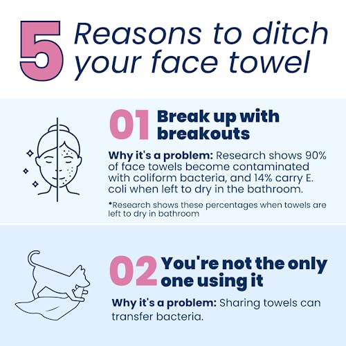 Clean Skin Club Clean Towels XL, Dermatologist Approved, 100% USDA CLEAN SKIN CLUBBuy Supplements Australia