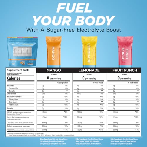 Keto Vitals Original Electrolytes Powder Packets | Keto Friendly Electrolyte Travel Packets Keto VitalsBuy Supplements Australia
