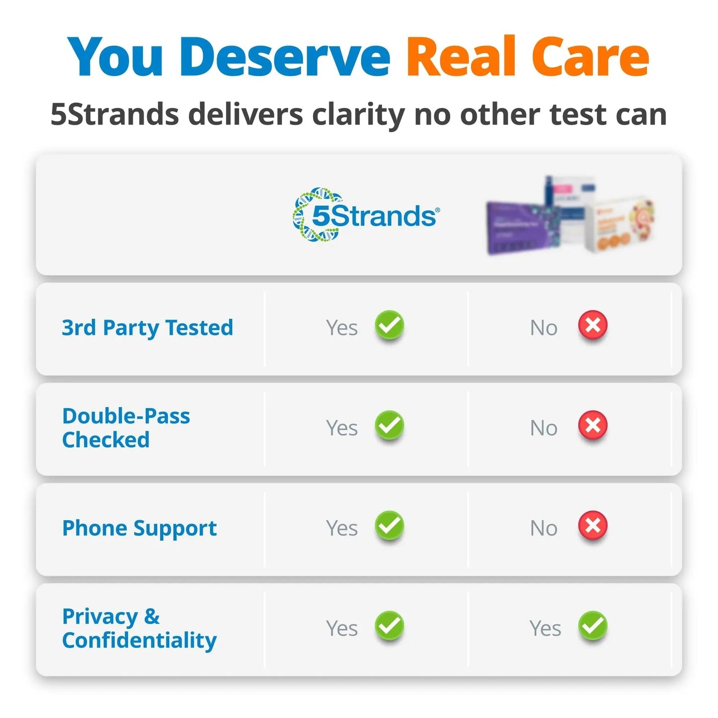 5Strands Food Intolerance & Environmental Sensitivity Test for Adults & Children, 950 Items Tested, Kids Intolerance Testing Kit, at Home Gut Health Assessment, Fast 4 Day Results - Maple Wellness Supplements