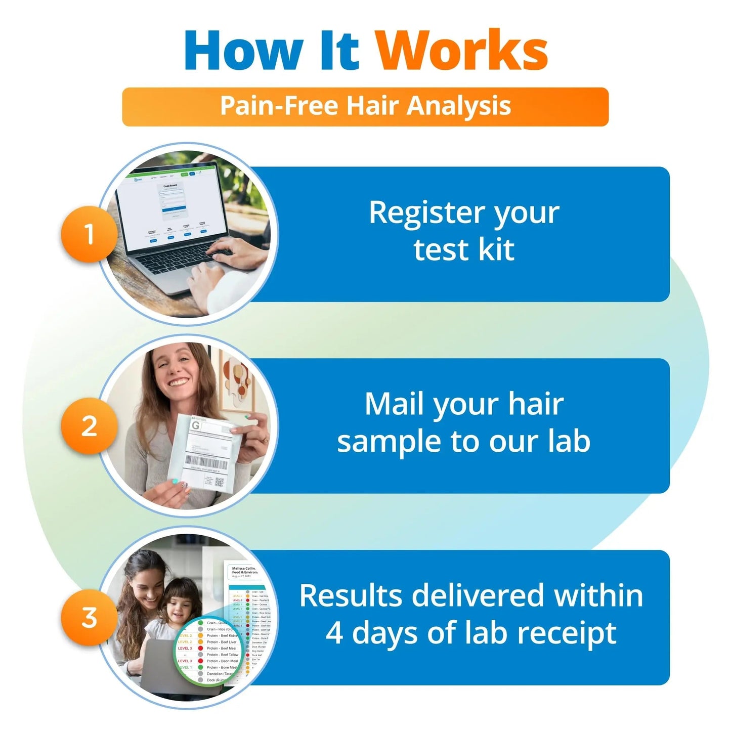 5Strands Gut Health Test for Adults & Kids, 500+ Items Tested, At-Home Hair Sample Screening for Food Intolerances Linked to Digestive Issues, Skin Irritation, Brain Fog & Headaches, Results in 4 Days - Maple Wellness Supplements