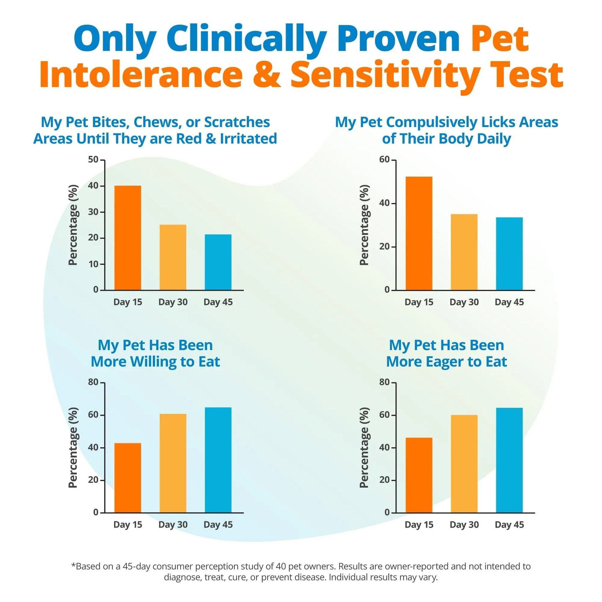 5Strands Pet Food Intolerance & Environmental Sensitivity Test, at Home Gut Health Test for Dogs & Cats, 857 Items Tested, Pet Health Check, Results in 4 Days, for All Ages and Breeds - Maple Wellness Supplements