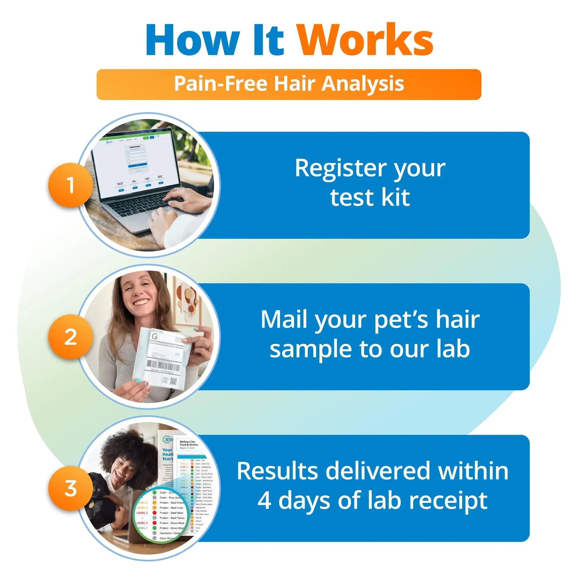 5Strands Raw & Fresh Pet Food Intolerance Test, at Home Gut Health Test for Dogs & Cats, 400+ Raw & Gently Cooked Fresh Food Items Tested, Accurate for All Ages & Breeds, Fast 4 Day Results - Maple Wellness Supplements