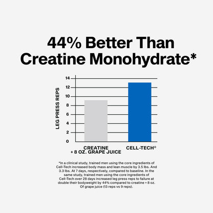 MuscleTech Cell-Tech Creactor Creatine HCl Powder | Post Workout Muscle Builder for Men & Women | Creatine Hydrochloride