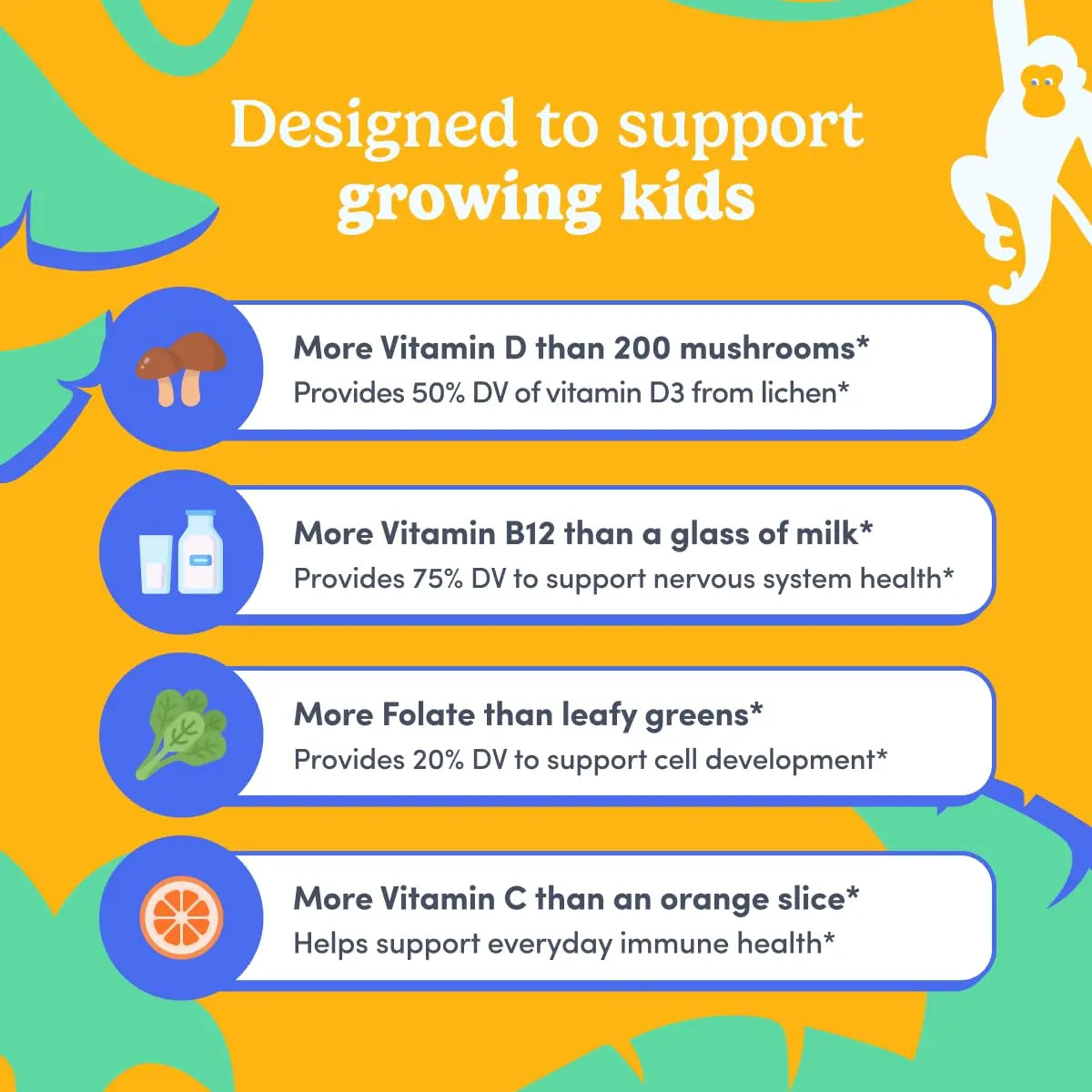 First Day Kids Multivitamin Gummies Age 4+, Strawberry & Orange - Kids Vitamins Multivitamin Gummy A C D3 K2 B1 B2 B6 B12 Folate, Immunity & Brain Function FIRST DAYBuy Supplements Australia
