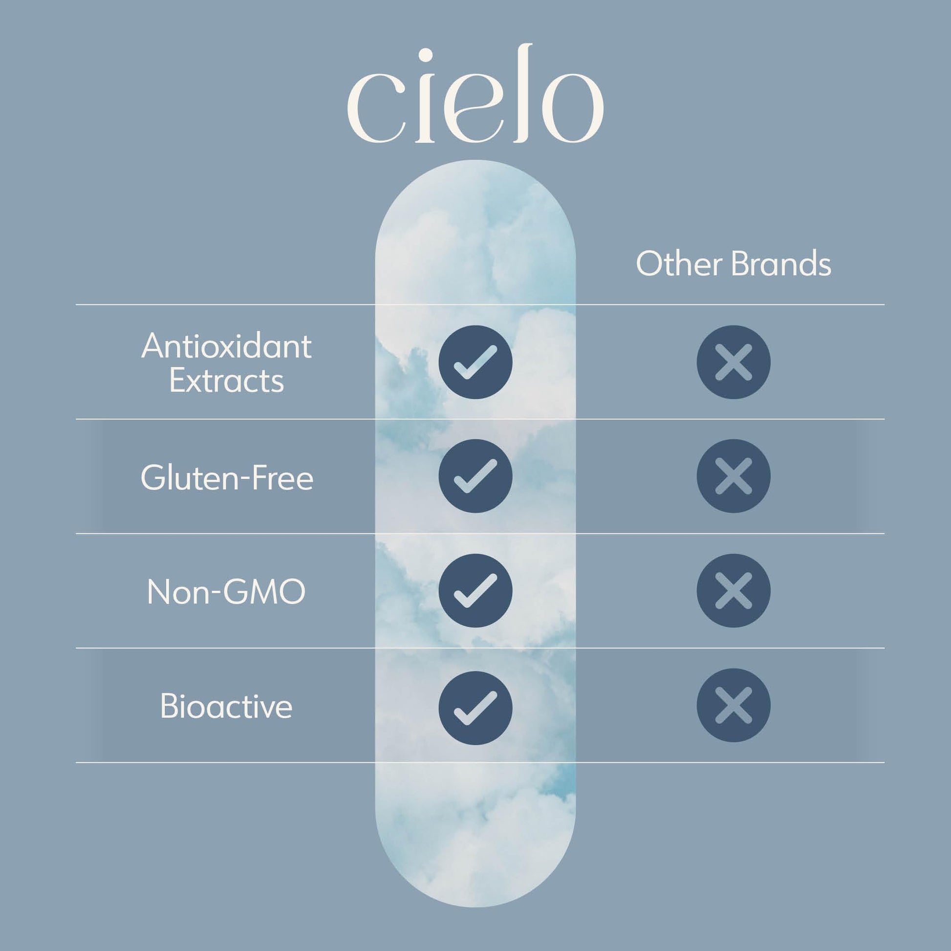 Cielo Golden Hour - Antioxidant Supplement for Healthy Immune System Response - Nutritional Antioxidant Blend for Women and Men (45 Day Supply) CieloBuy Supplements Australia