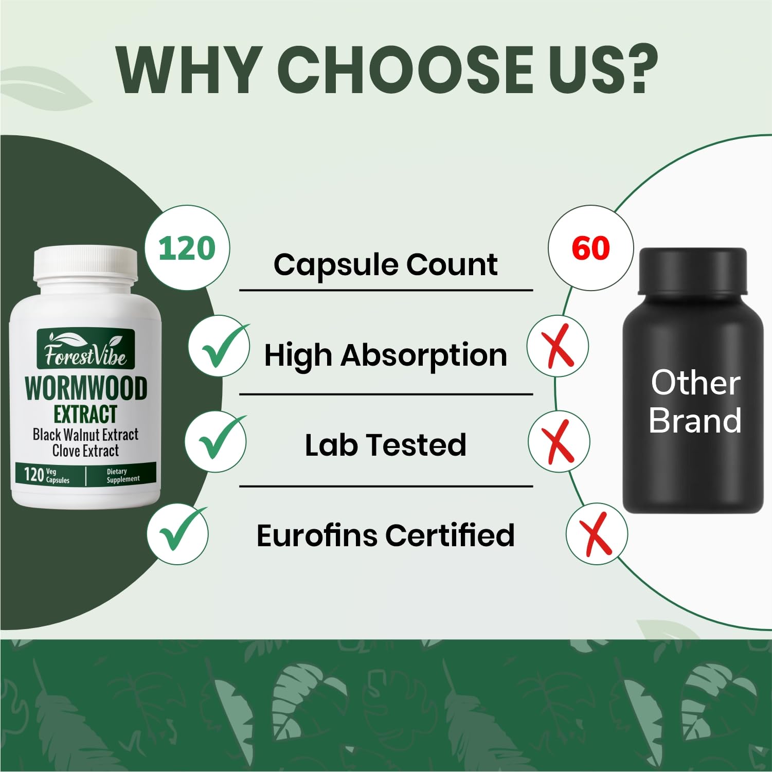 ForestVibe Wormwood Complex with Black Walnut & Clove, 3-in-1 Herbal Blend, Sweet Wormwood Extract Capsules, 120 Vegan Capsules, 2 Month Supply, Non-GMO & Gluten Free Supplement ForestVibeBuy Supplements Australia