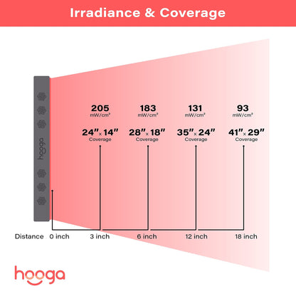 Hooga Red Light Therapy, 660nm 850nm Red Near Infrared, Dual Chip LEDs, Modular, 150 LEDs hoogaBuy Supplements Australia