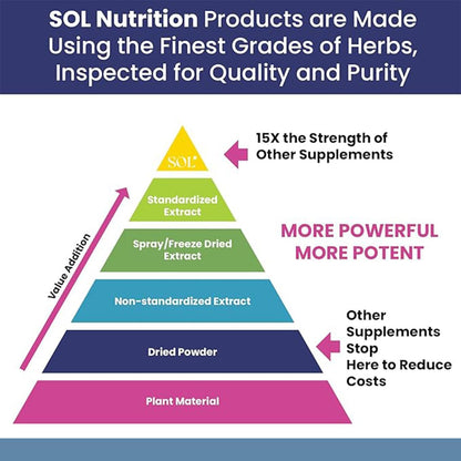Sol Nutrition Relax Me - Natural Calming Relief for Stress, Tension, & Worry - 15x More Effective - Support Mood, Relax the Mind & Body - Supplements for Adults - Non-Drowsy - 60 Vegetarian Capsules Sol NutritionBuy Supplements Australia