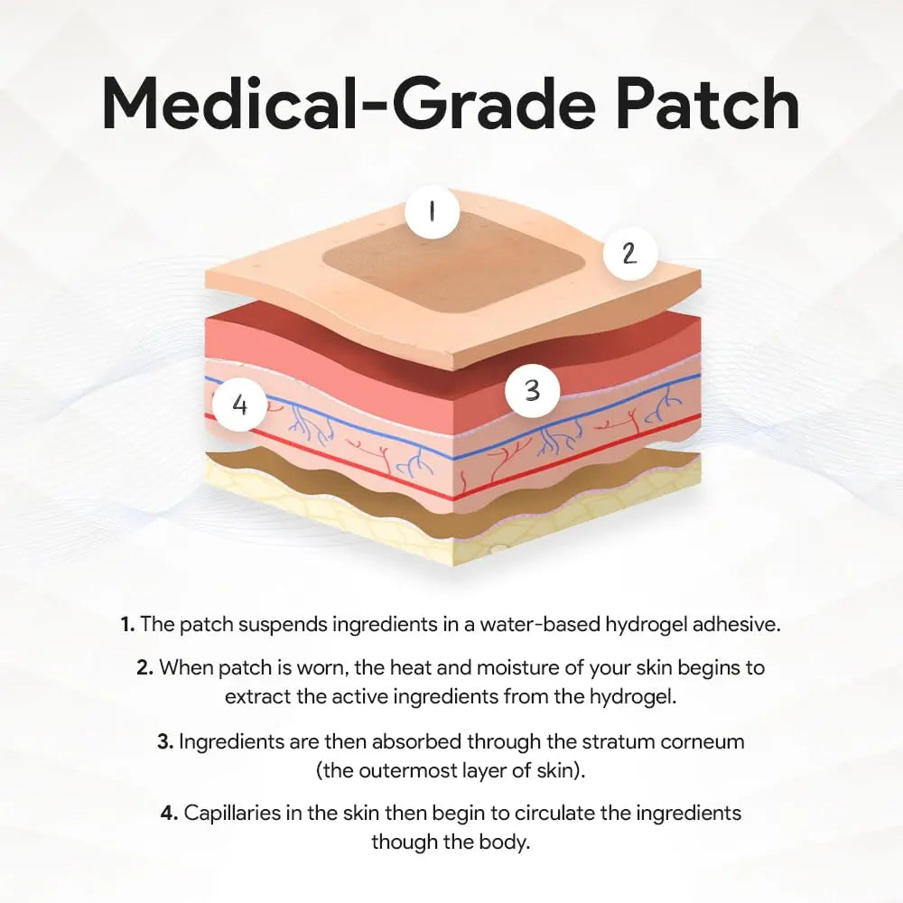 Relevenex Transdermal Patches for Women – Menstrual Cycle Comfort & Support – Gentle & Convenient – Designed for Everyday Ease RelevanexBuy Supplements Australia