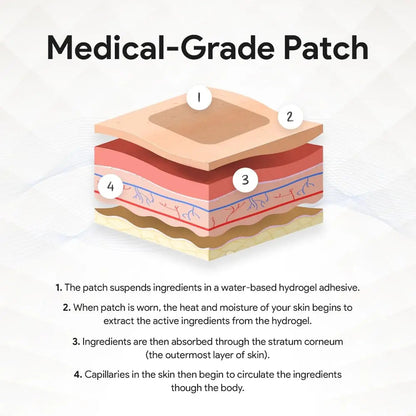 Relevenex Transdermal Patches for Women – Menstrual Cycle Comfort & Support – Gentle & Convenient – Designed for Everyday Ease RelevanexBuy Supplements Australia