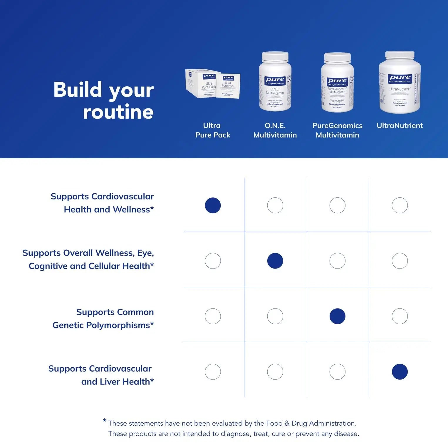 Pure Encapsulations Ultra Pure Pack - Daily Comprehensive Multivitamins - Supports Well-Being* - with Coenzyme Q10, Vitamin C & More Pure EncapsulationsBuy Supplements Australia