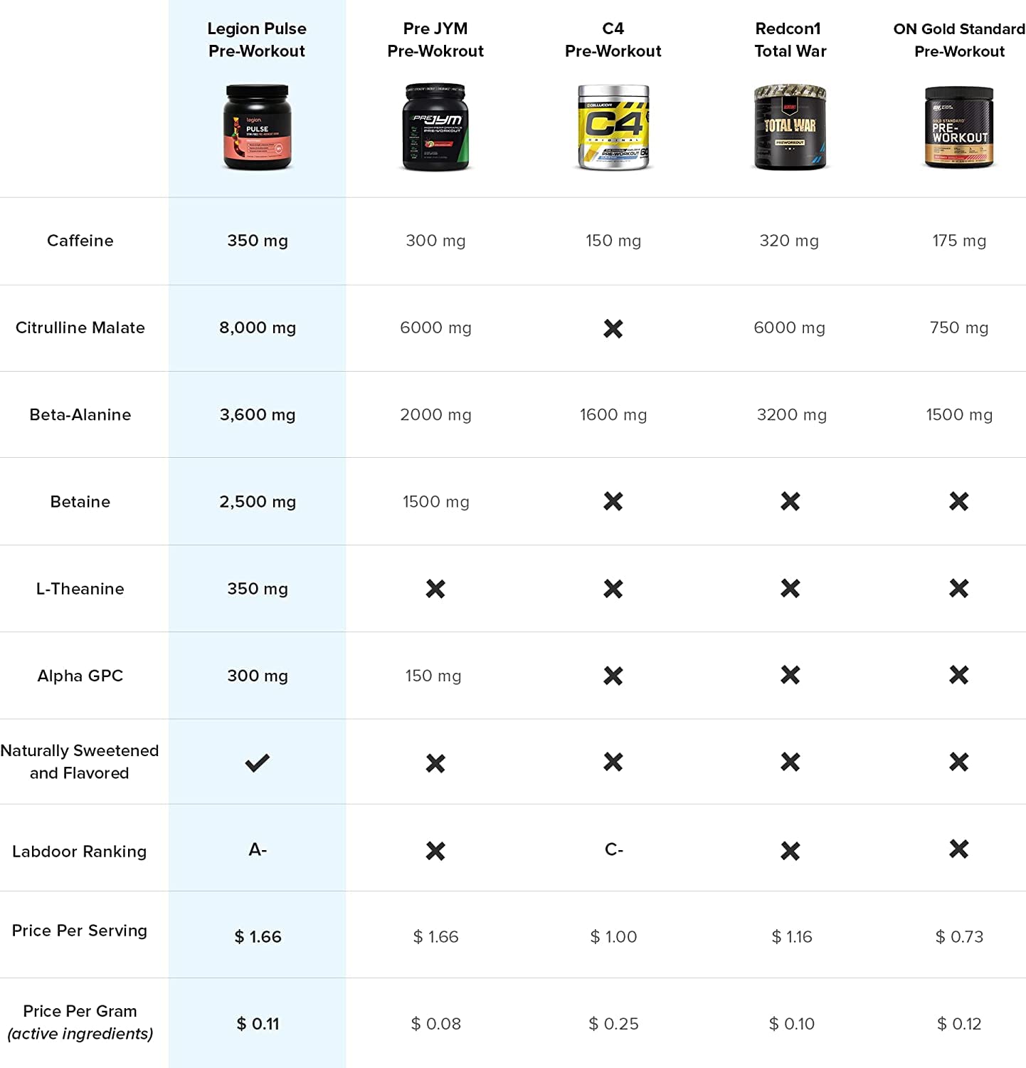 LEGION Pulse Pre Workout Supplement - All Natural Nitric Oxide Preworkout Drink LEGIONBuy Supplements Australia