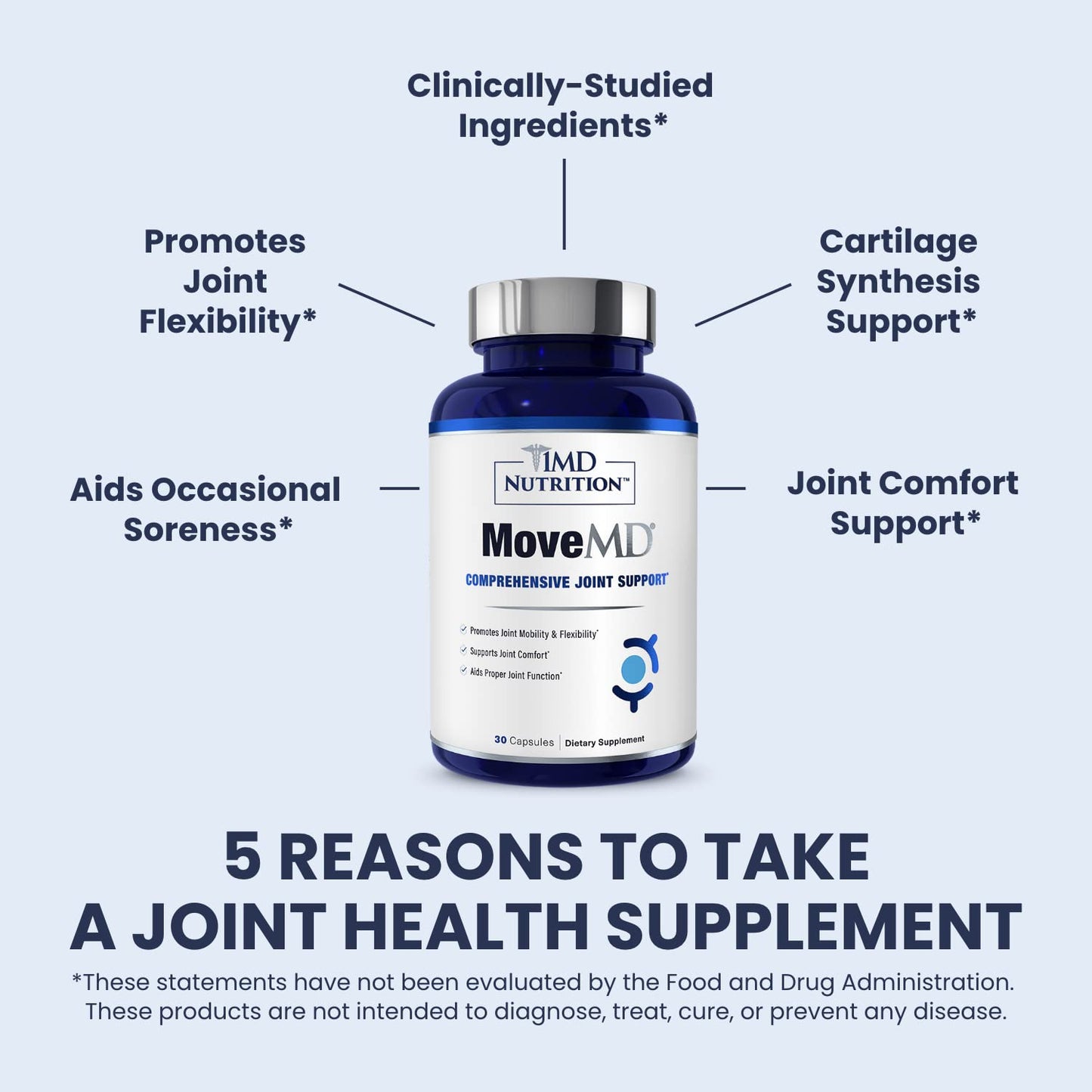 1MD Nutrition MoveMD - Joint Health Supplement - Doctor Formulated | with Collagen, Astaxanthin, and More | 30 Capsules (3-Pack) 1MD NutritionBuy Supplements Australia