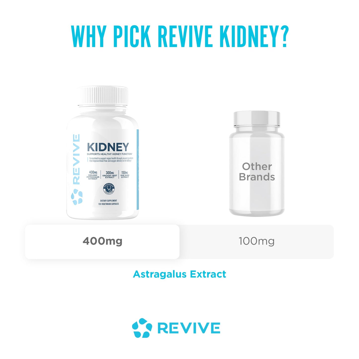 Revive MD Kidney Support Supplement for Men & Women – Kidney Cleanse & Detox Capsules for Overall Health & Function – Vegan-Friendly, Gluten-Free & Soy-Free (135 Vegetarian Capsules, 45 Servings) ReviveBuy Supplements Australia