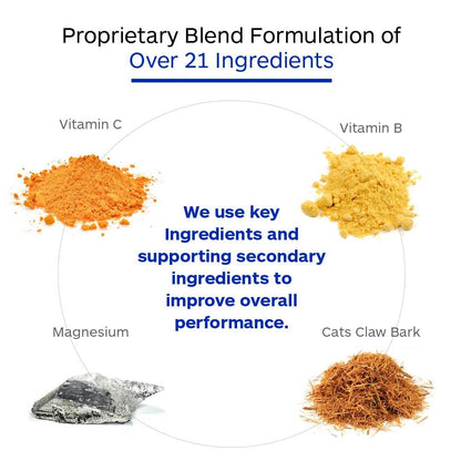 Professional Botanicals Stress Complex, Stress, Energy and Mood Support - 60 Vegetarian Capsules Professional BotanicalsBuy Supplements Australia