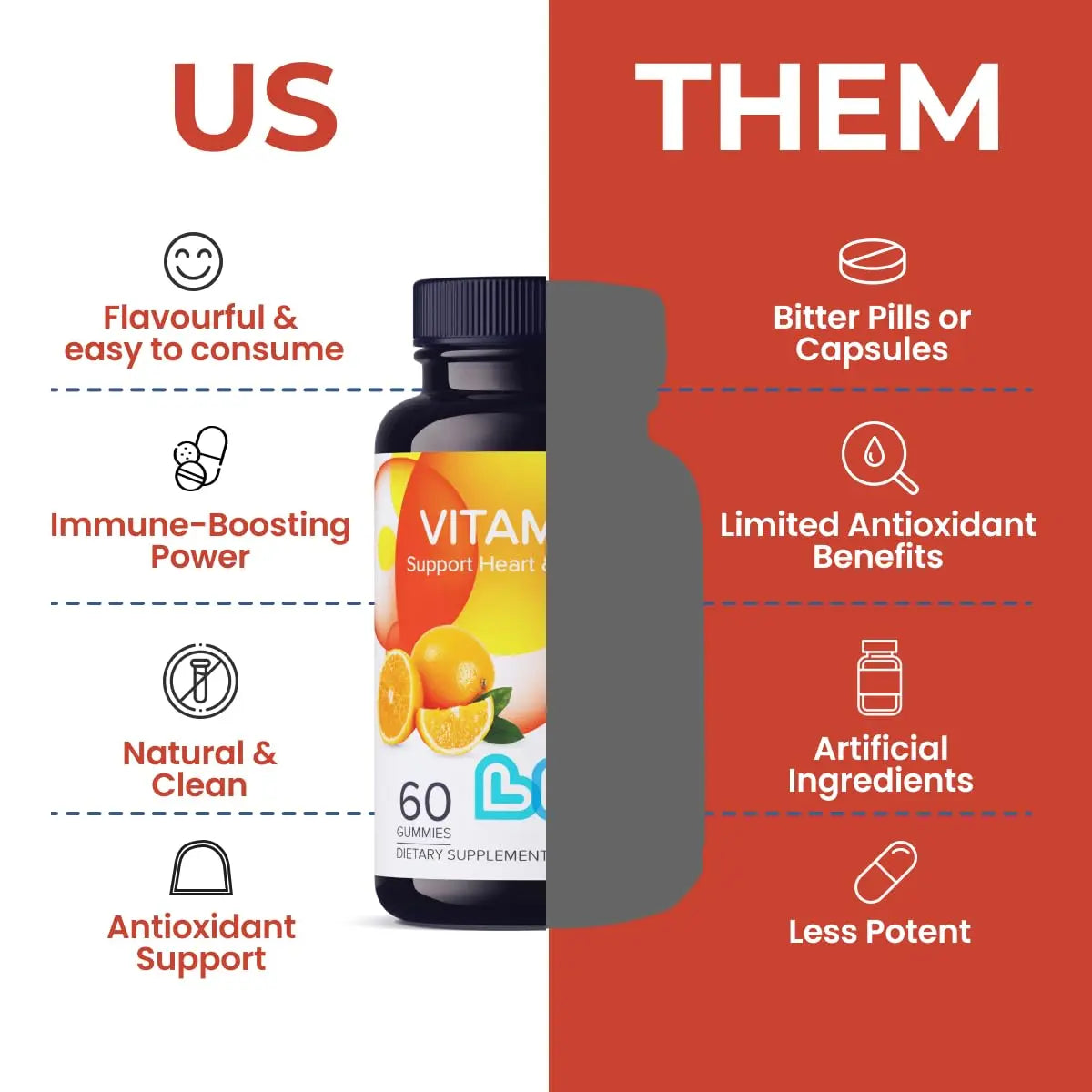 Vitamin C 1000mg Gummies for Kids & Adults |Antioxidant & Immune Support Supplement | Vegan Multivitamin for Hair, Skin & Nails LIVSBuy Supplements Australia