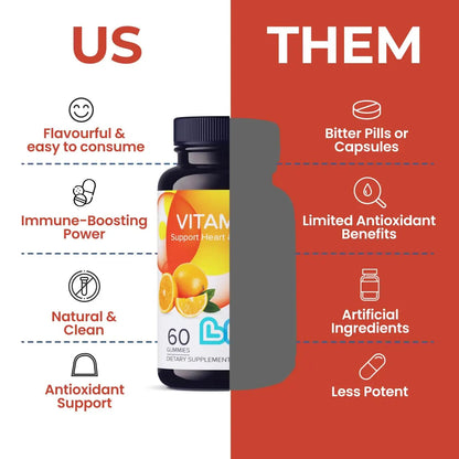 Vitamin C 1000mg Gummies for Kids & Adults |Antioxidant & Immune Support Supplement | Vegan Multivitamin for Hair, Skin & Nails LIVSBuy Supplements Australia