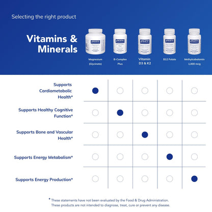 Pure Encapsulations Magnesium (Glycinate) - Supplement to Support Stress Relief, Sleep, Heart Health, Nerves, Muscles, and Metabolism* - with Magnesium Glycinate - 180 Capsules Pure EncapsulationsBuy Supplements Australia
