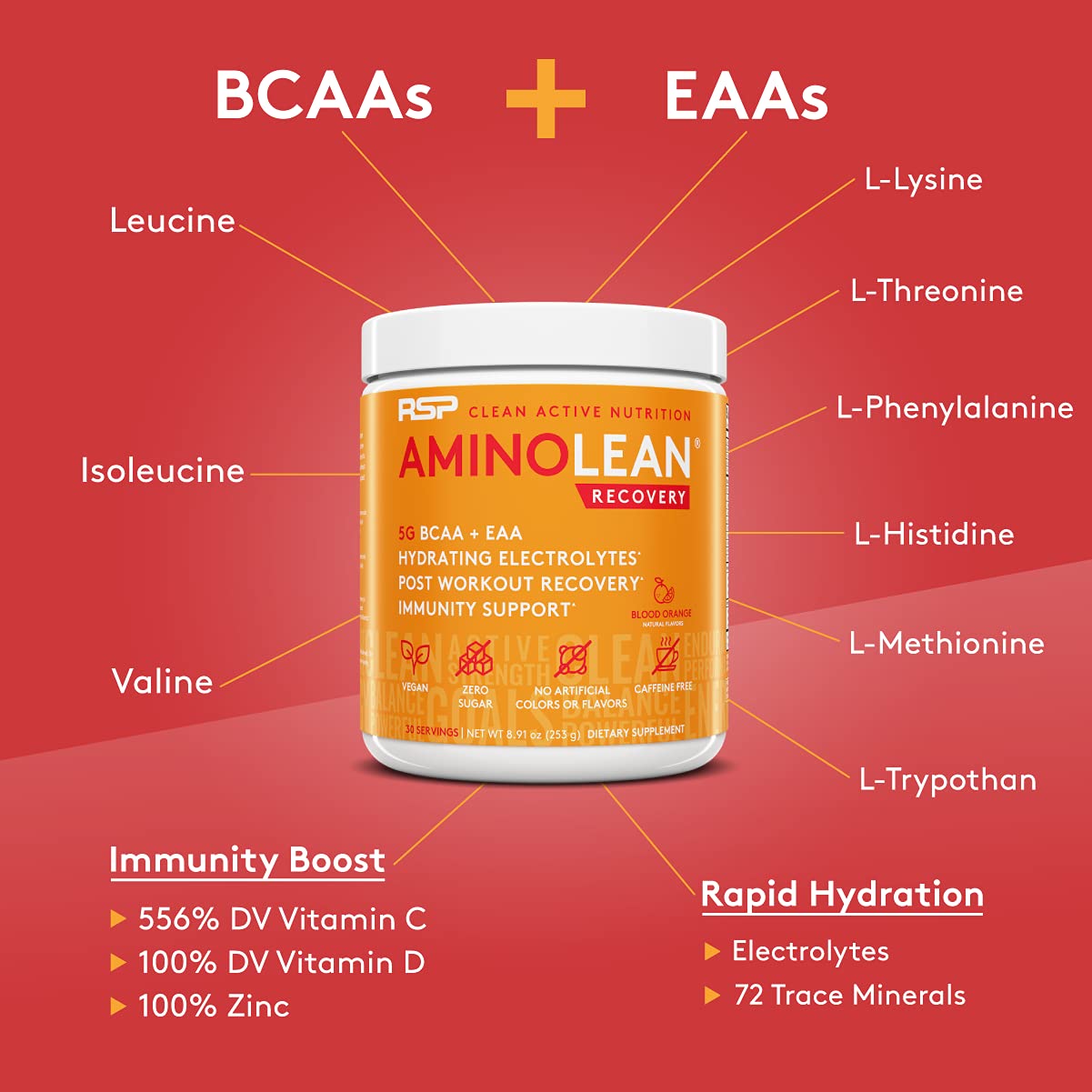 RSP AminoLean Recovery - Post Workout BCAAs Amino Acids Supplement + Electrolytes RSP NUTRITIONBuy Supplements Australia