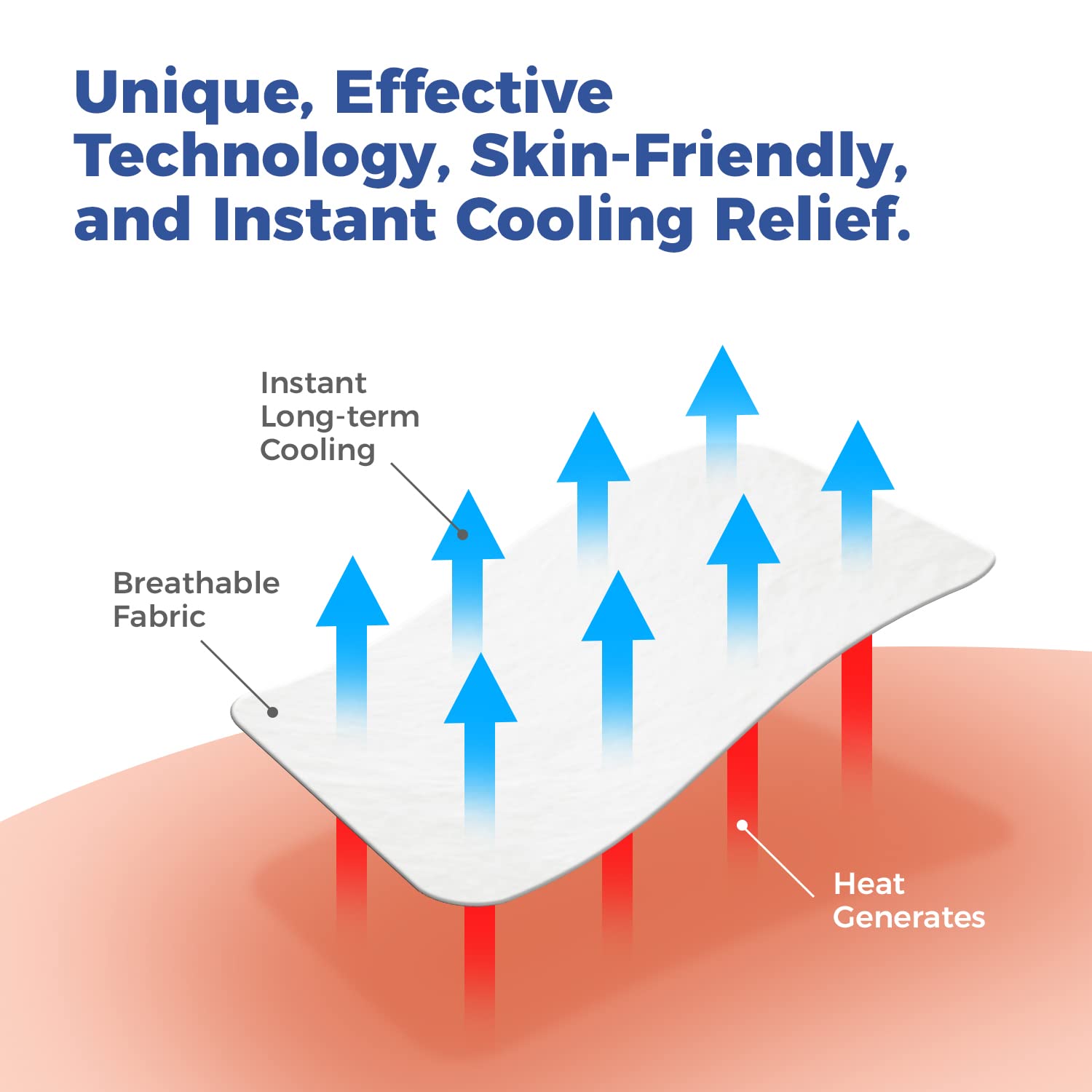 Medagel Migraine Relief Patch, Cooling Patches for Migraine, Fever, Hormone, & Headaches, Mess & Odor-Free Hydrogel Cooling, Made in The USA, 1 Pack (4 x Patches) White MedagelBuy Supplements Australia