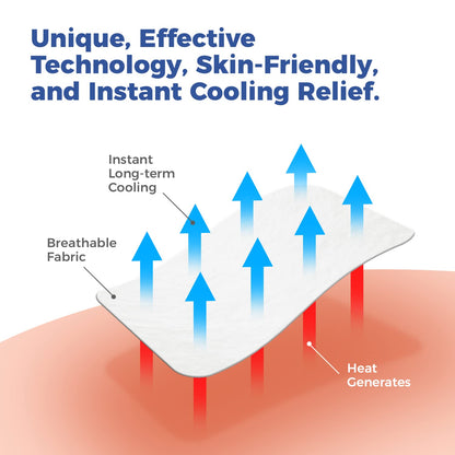 Medagel Migraine Relief Patch, Cooling Patches for Migraine, Fever, Hormone, & Headaches, Mess & Odor-Free Hydrogel Cooling, Made in The USA, 1 Pack (4 x Patches) White MedagelBuy Supplements Australia