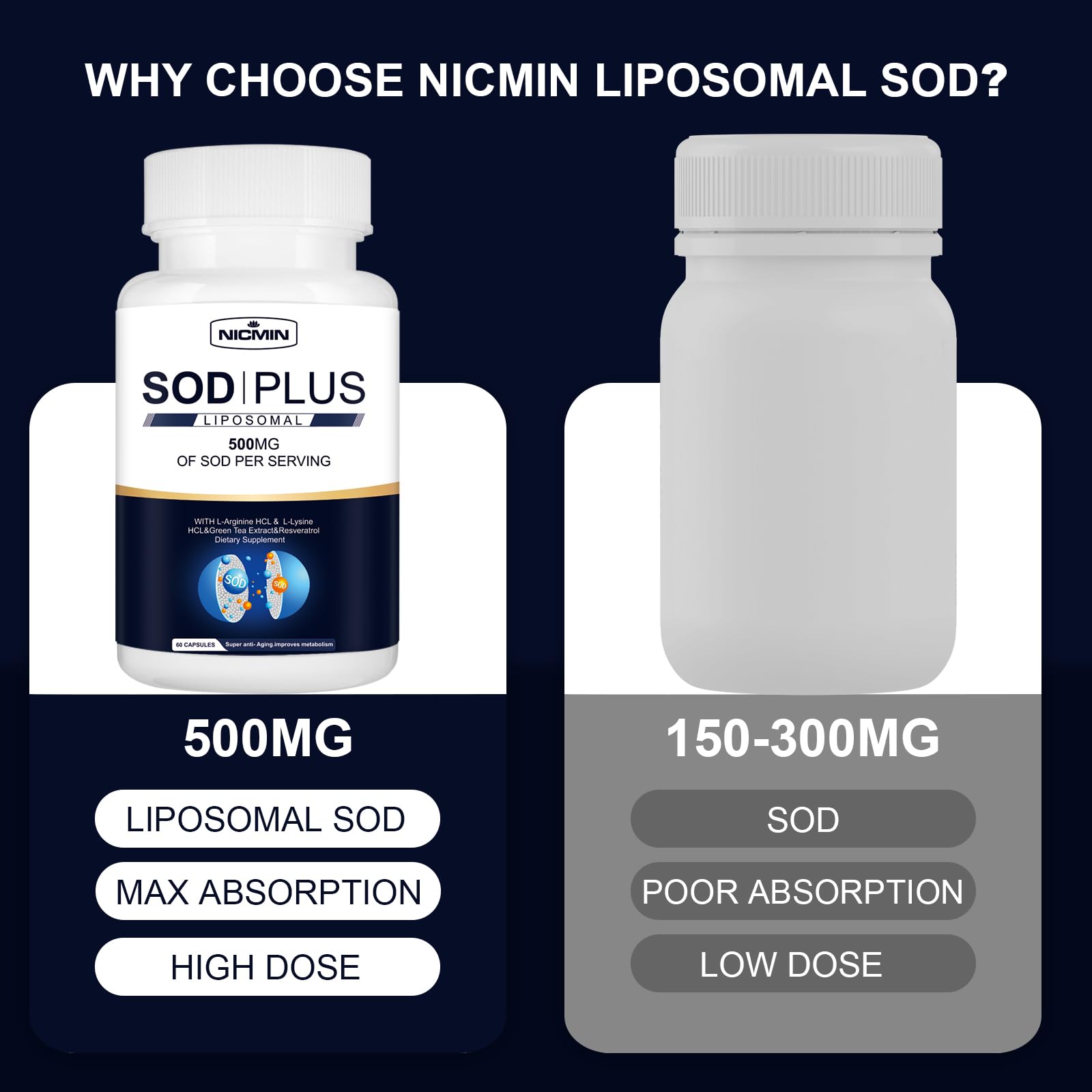 NICMIN 500MG Superoxide Dismutase Supplement - SOD Plus with Liposomal Glutathione, AKG, Green Tea Extract, L-Arginine, Lysine, Resveratrol and Vitamin E for Immune Support, Antioxidant 120 Capsules NICMINBuy Supplements Australia