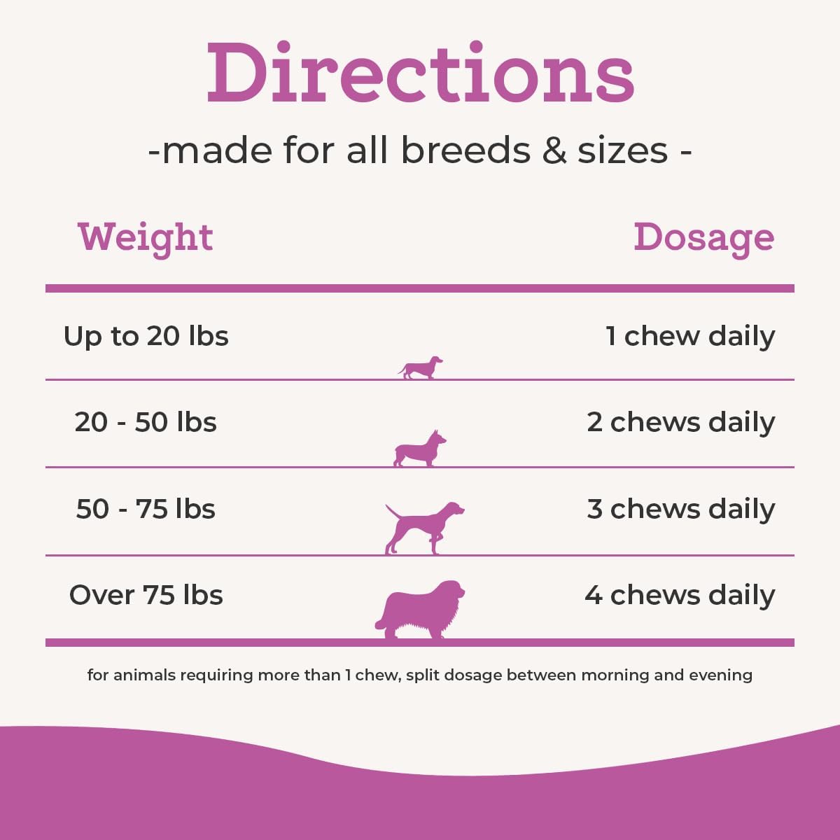 Dr. Joseph's VetPro Complete Dog Hip & Joint Supplement for Arthritis Pain Relief – High-Strength Glucosamine & Chondroitin Chews for Senior Dogs – Vet Formulated Daily Treats, Chicken Flavor, 120 Ct VetPro CompleteBuy Supplements Australia