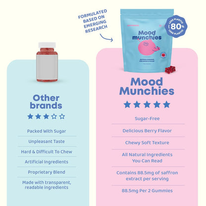 JoySpring Mood Munchies Saffron Gummies for Kids 4+ | Saffron Extract Supplement with GABA, Passion Flower & St Johns Wort | Sugar Free Vegan Brain Support