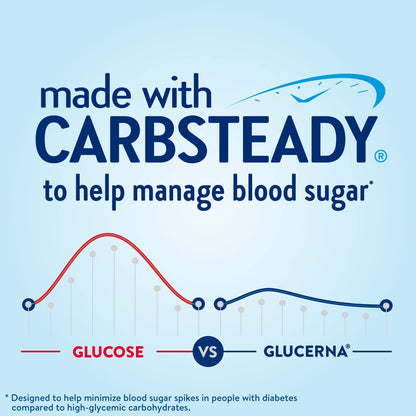Glucerna Nutritional Shake, Diabetic Drink to Support Blood Sugar Manage GlucernaBuy Supplements Australia