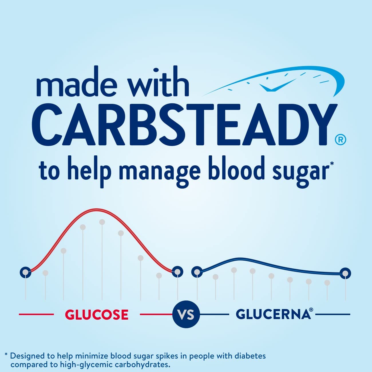 Glucerna, Diabetes Nutritional Shake, to Help Manage Blood Sugar, 8 Fl GlucernaBuy Supplements Australia