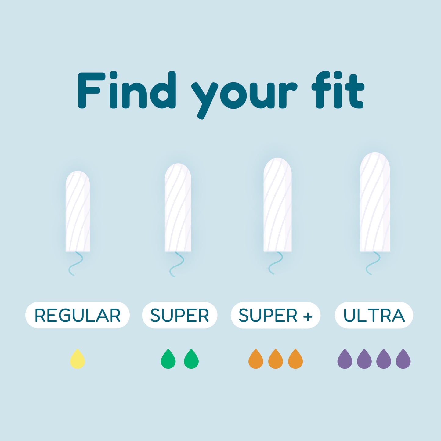 o.b. Tampons | Non-Applicator Tampon, Unscented | Super Tampon, 40ct o.b.Buy Supplements Australia