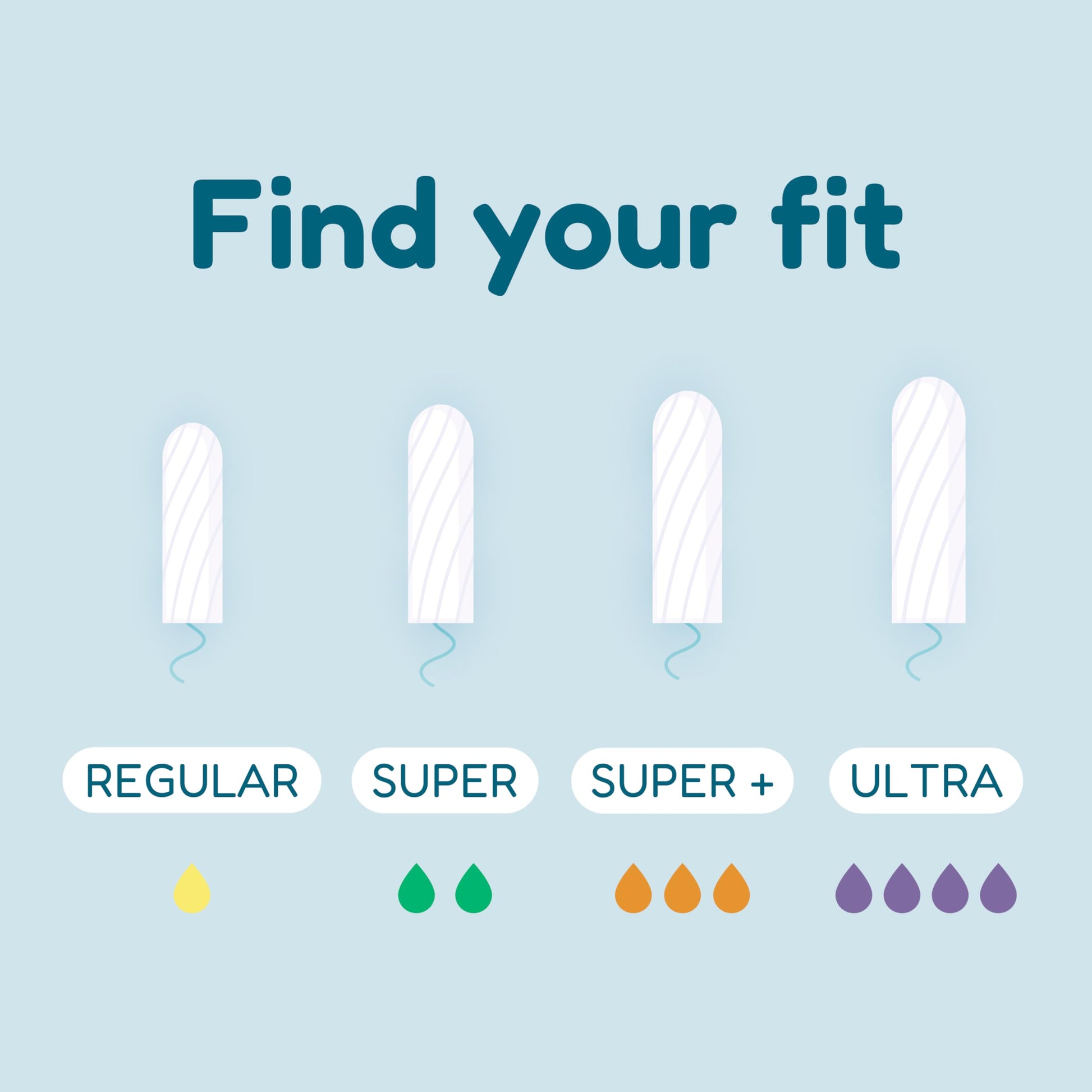 o.b. Tampons | Non-Applicator Tampon, Unscented | Super Tampon, 40ct o.b.Buy Supplements Australia