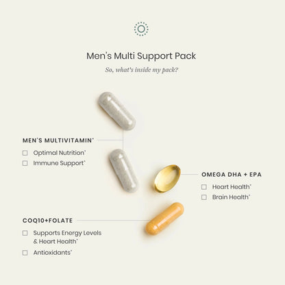 Perelel Men’s Multi Support Pack, Daily Multivitamin with Magnesium, Omega 3, CoQ10 & Folate, Nutritional Support Perelel