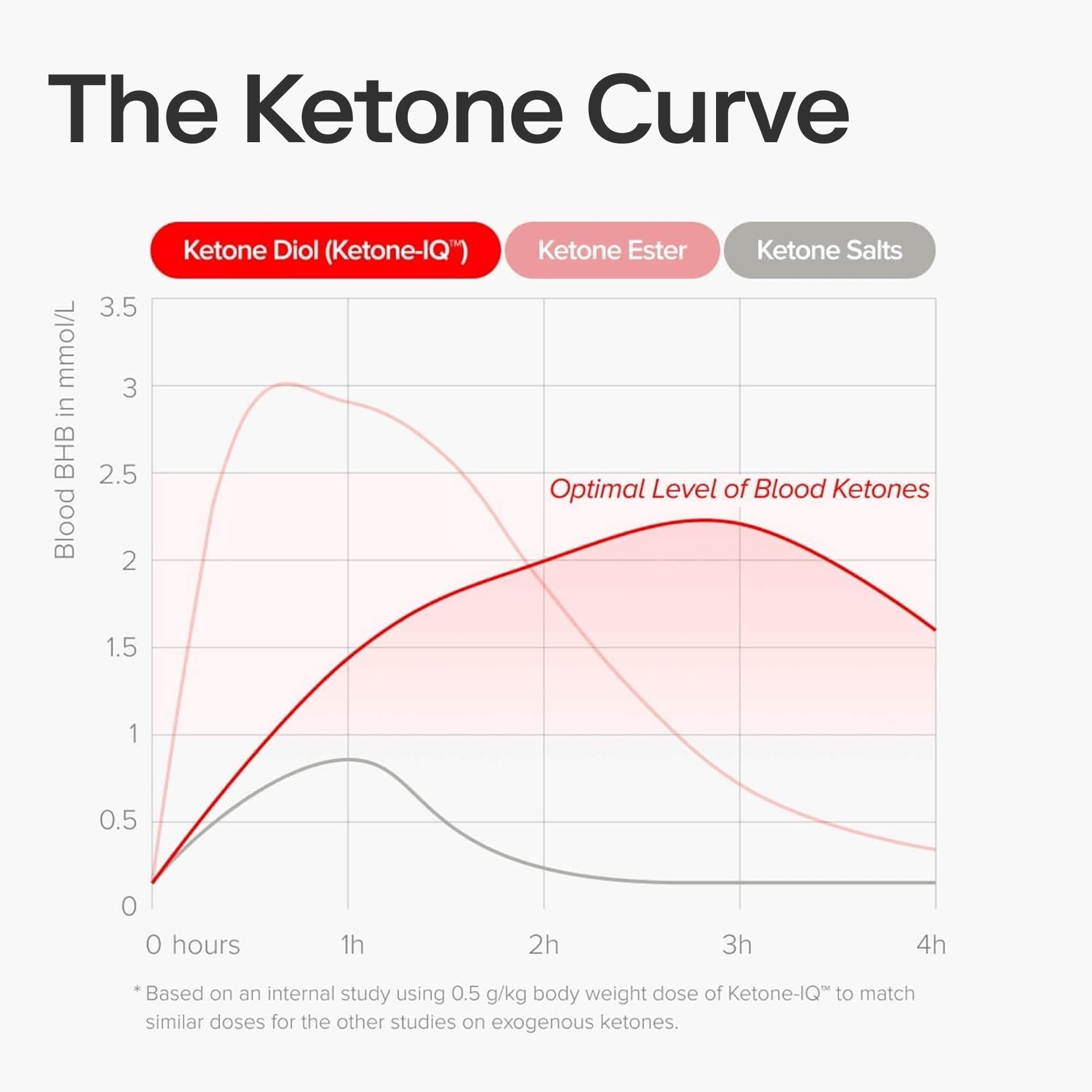 Ketone-IQ No Caffeine Performance Energy Shots – Ketone Fuel for Focus & Endurance, Metabolism Support, 10g Ketones, 24 Pack (Peach) Ketone-IQBuy Supplements Australia