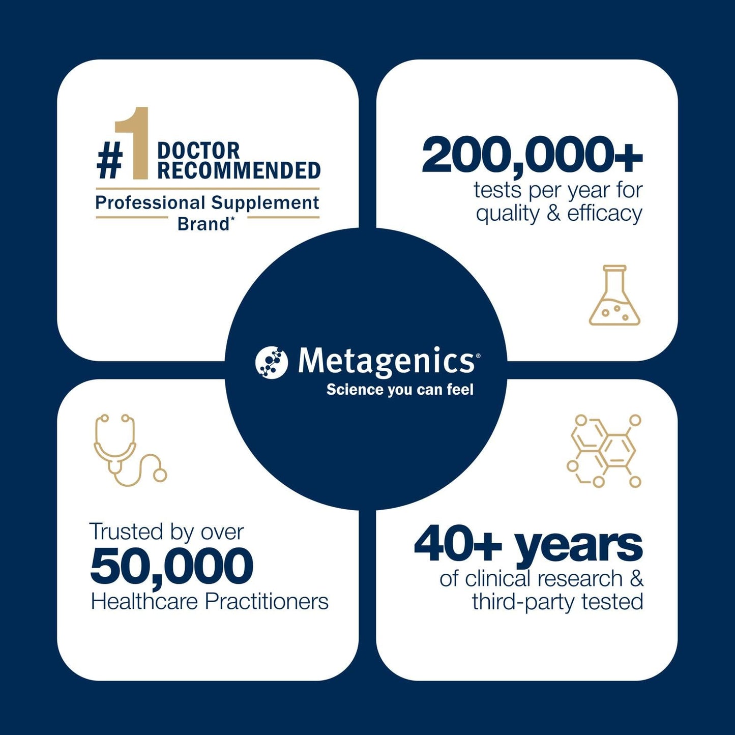 Metagenics OmegaGenics EPA-DHA 1000 mg - High Potency Omega-3 Fish Oil Supplement for Heart, Brain & Joint Health
