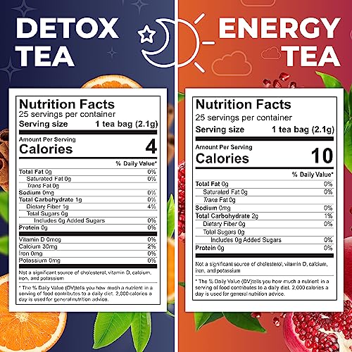 Total Tea Detox Tea & Energy Tea Set - 25 Day Detox Tea - Herbal SIim Tea Total TeaBuy Supplements Australia