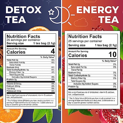 Total Tea Detox Tea & Energy Tea Set - 25 Day Detox Tea - Herbal SIim Tea Total TeaBuy Supplements Australia