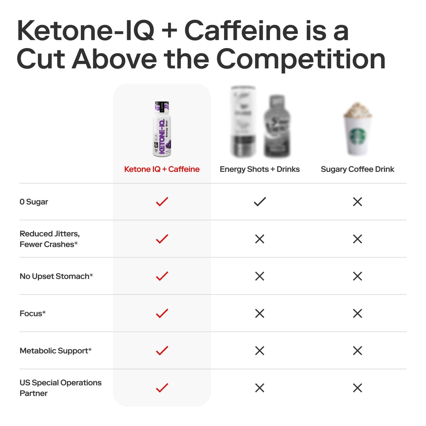 Ketone-IQ Caffeine Performance Energy Shots – Clean Energy for Focus & Endurance, 5g Ketones, 100mg Green Tea Caffeine, B Vitamins, 12 Pack (Grape) Ketone-IQBuy Supplements Australia