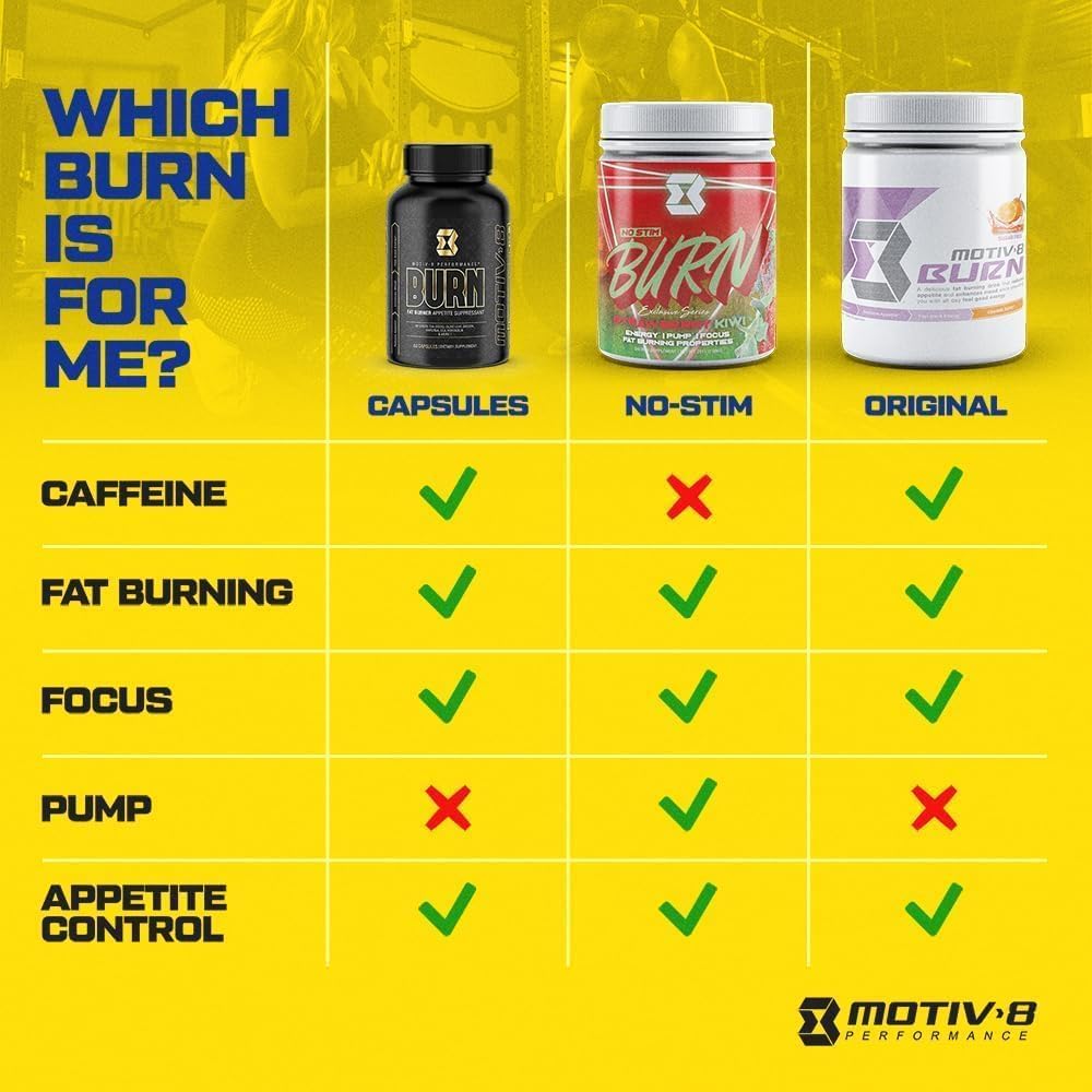 Motiv-8 Pre-Workout Peformance, Sugar Free Pre-Workout, Boost Energy and Focus, Improve Workouts, Enhances Mood (30 Servings, Mixed Berries)
