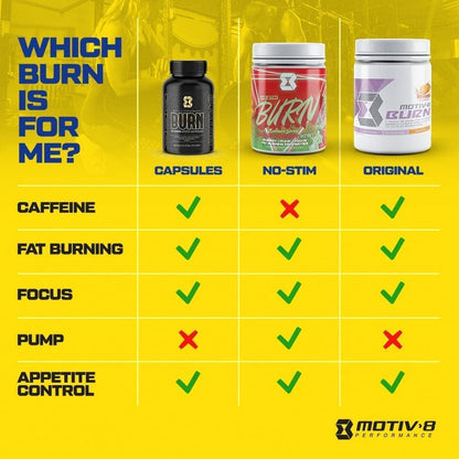 Motiv-8 Pre-Workout Peformance, Sugar Free Pre-Workout, Boost Energy and Focus, Improve Workouts, Enhances Mood (30 Servings, Mixed Berries)