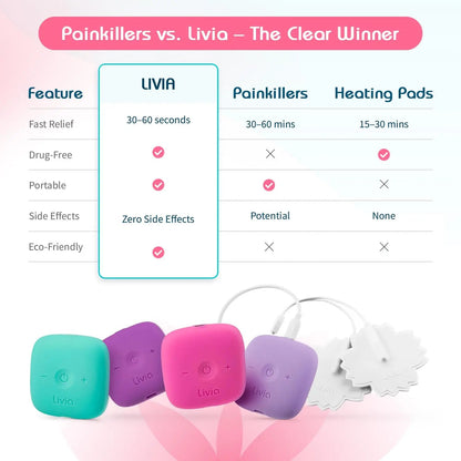 Livia Menstrual Pain Relief Device, Purple – Off-Switch for Period Pain – Portable & Discreet – Rechargeable, Up to 8 Hours Battery – Complete Kit with Stick-On Pads – The Go-to Travel Partner LiviaBuy Supplements Australia
