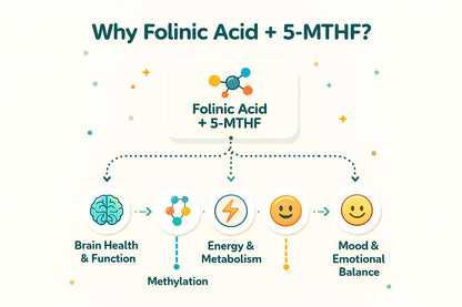 Folinic Acid Drops Kids 800 mcg + L-Methylfolate + B12 +P5P B6 Gentle Methylation Great Taste, Magnesium Glycinate, Vitamin D3 & C Folate Support for Brain,Focus, Mood & Cellular Health 5-MTHF Drops True reflectionzBuy Supplements Australia