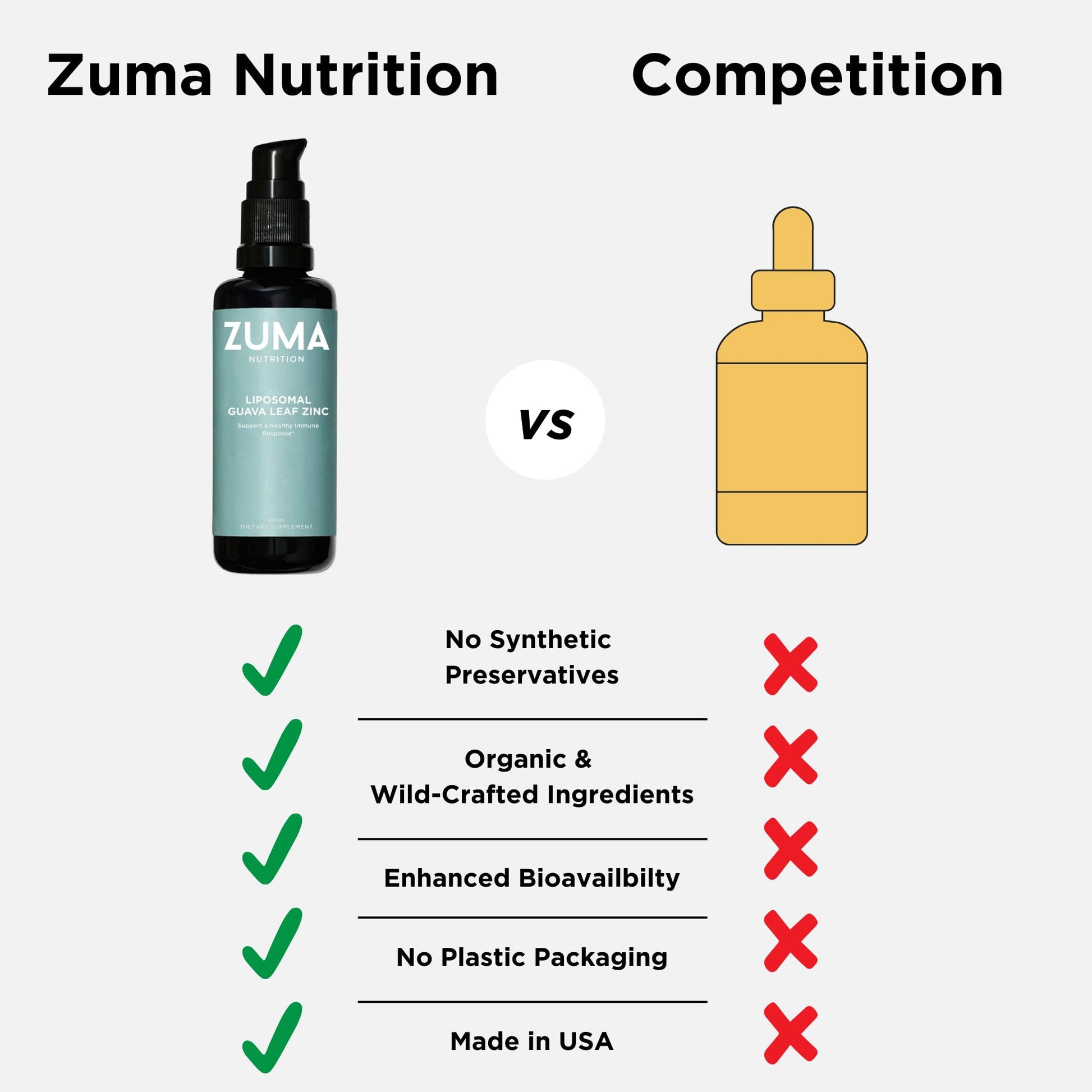 Zuma Nutrition Guava Leaf Zinc with Vitamin C, Vegan & Natural Herbal Supplement for Skin Health, Longevity and Daily Wellness Support for Men and Women, Skin Care Routine, 60 ML Bottle Zuma NutritionBuy Supplements Australia