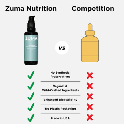 Zuma Nutrition Guava Leaf Zinc with Vitamin C, Vegan & Natural Herbal Supplement for Skin Health, Longevity and Daily Wellness Support for Men and Women, Skin Care Routine, 60 ML Bottle Zuma NutritionBuy Supplements Australia